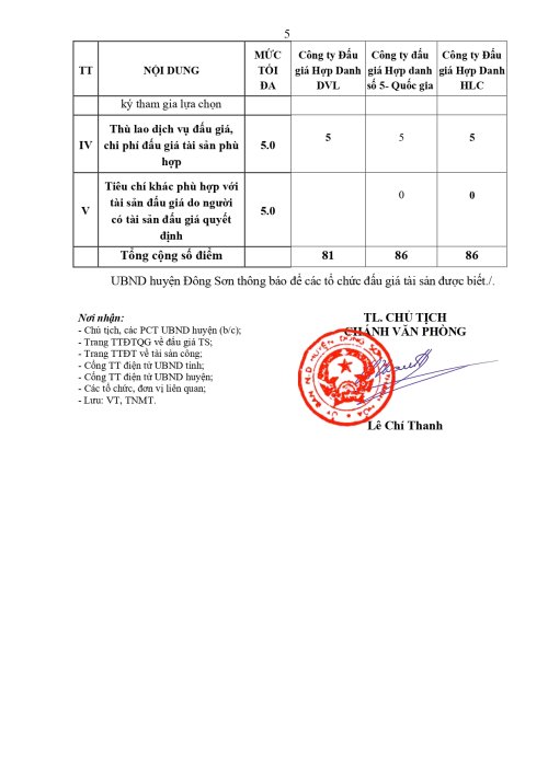 TB-KQ-lua-chon-TCDG-cac-MB-2414-2415-1165-xa-Dong-Thanh(03.05.2024_09h53p24)_signed_page-0005.jpg