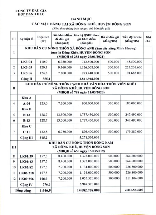 HLC-TB ĐÔNG SƠN T7_page-0004.jpg