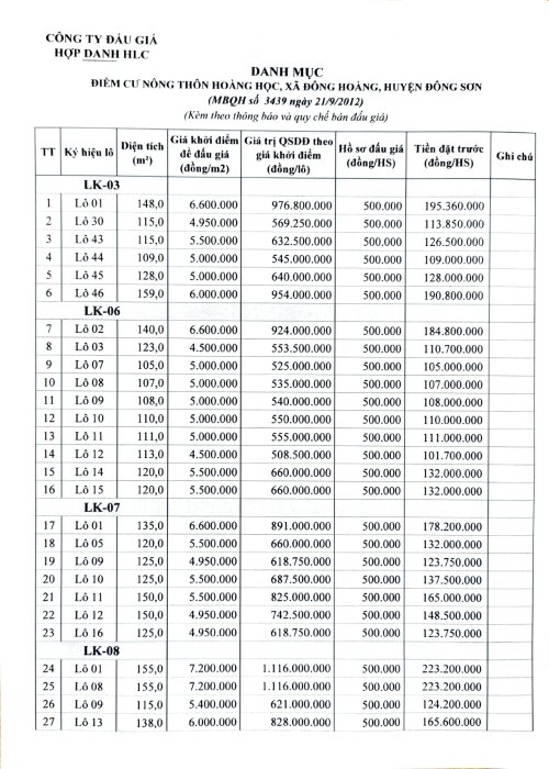 HLC-TB ĐÔNG SƠN T7_page-0005.jpg