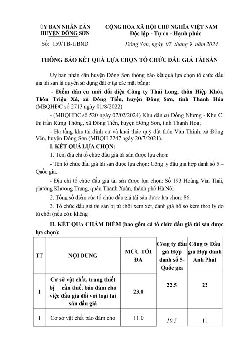 TB-lua-chon-TCDG-Thai-Long-van-thinh-dong-nhung-lk9-Dong-Son_signed_Thanhlc.dongson_30-08-2024-17-10-11(31.08.2024_11h51p35)_signed_page-0001.jpg