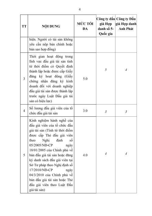 TB-KQ-lua-chon-DV-dau-gia-thon-The-Gioi-Thanh-Huy9.9-657(09.09.2024_16h40p48)_signed_page-0004.jpg