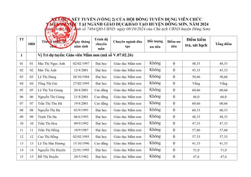 QD-cong-nhan-KQ-tuyenr-dung_signed_thult.dongson_08-10-2024-17-14-17(09.10.2024_08h18p21)_signed_page-0004.jpg