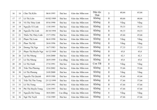 QD-cong-nhan-KQ-tuyenr-dung_signed_thult.dongson_08-10-2024-17-14-17(09.10.2024_08h18p21)_signed_page-0005.jpg