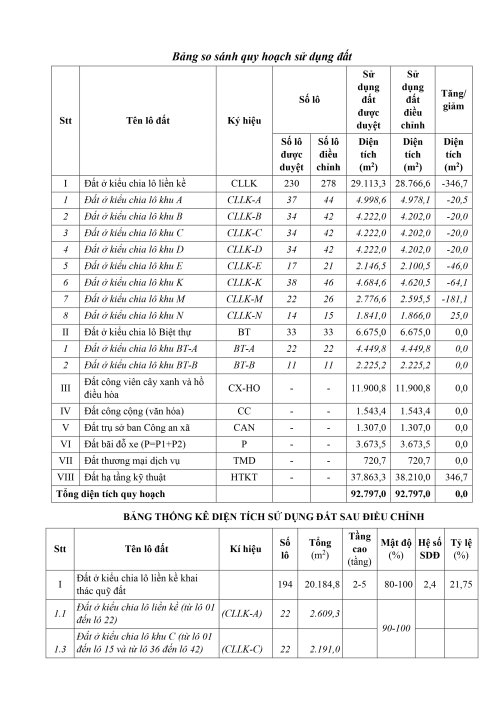 3806. Điều chỉnh quy hoạch thế giới thành huy 2023_page-0004.jpg