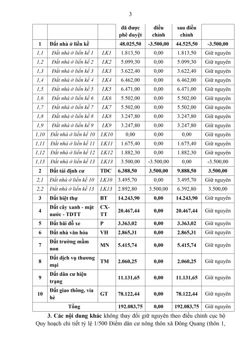 2651. Quy hoạch điều chỉnh thịnh trị 1 2 3 đông quang - 2023_page-0003.jpg